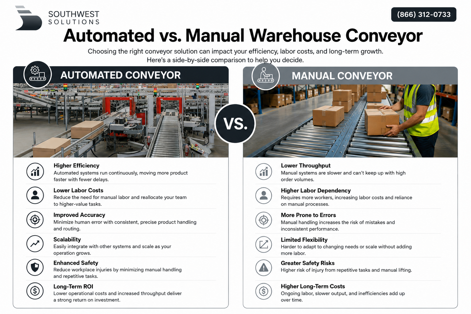 Automated vs manual warehouse conveyor system comparison chart — efficiency, labor, ROI, safety, and scalability